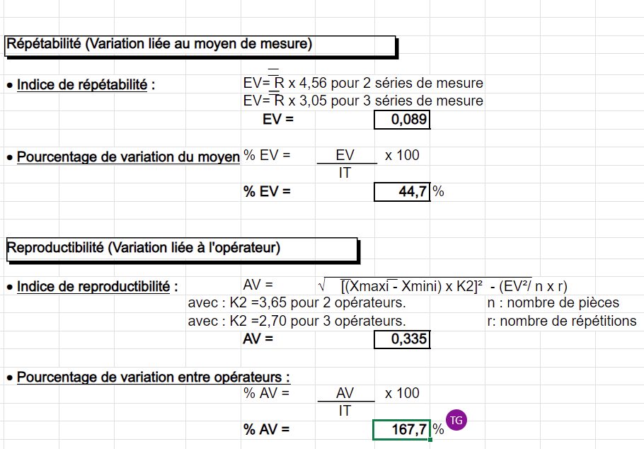 Étude R&R du moyen de mesure